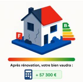 Nouveau : Calculette 