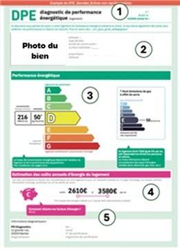 DPE comprendre et vérifier sa fiabilité page 1