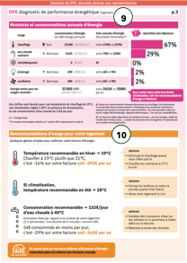  DPE comprendre et vérifier sa fiabilité page 2